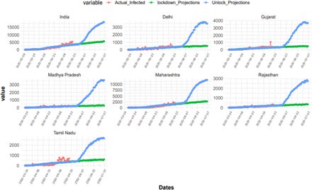 Figure 5: