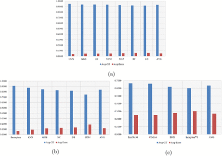 Fig. 4: