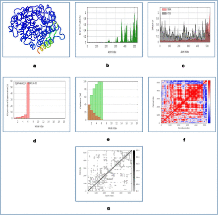 Figure 12.