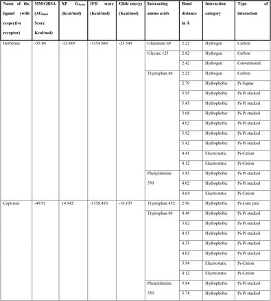 Table 03.