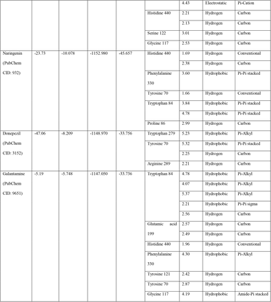 Table 03.