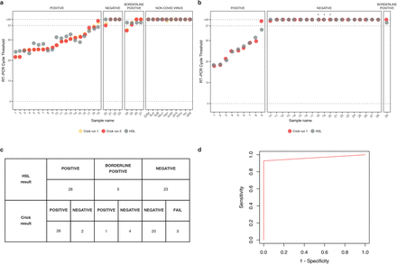 Figure 2)