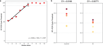 Figure 3)