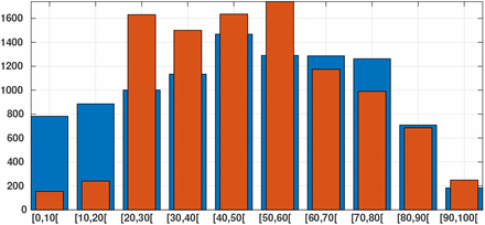 Figure 1: