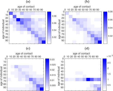 Figure 13: