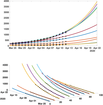 Figure 14: