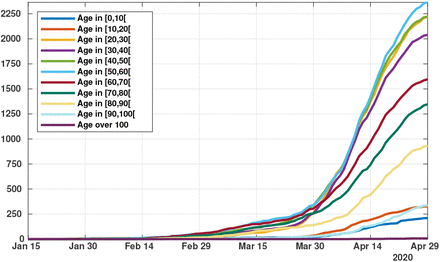 Figure 3: