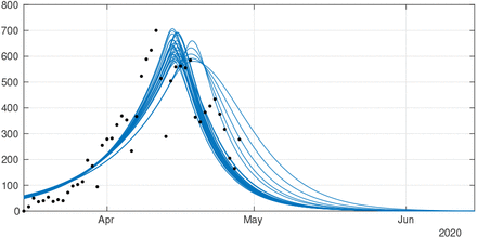 Figure 9: