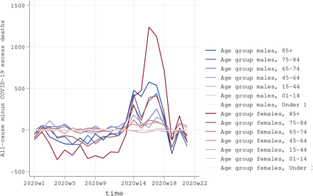 Figure 6: