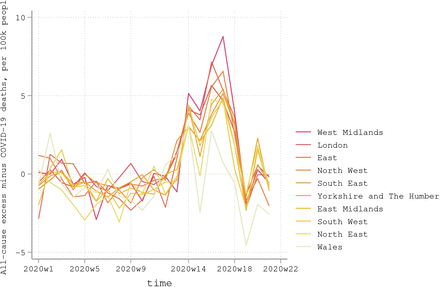 Figure 10: