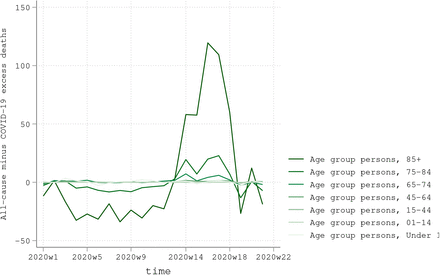 Figure 11: