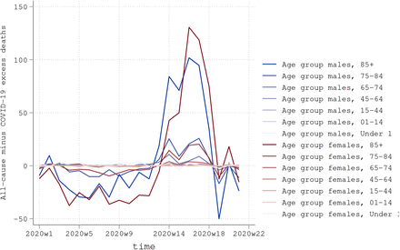 Figure 12: