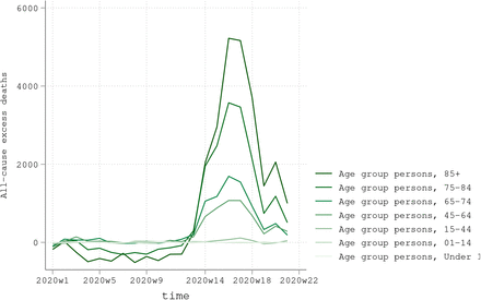 Figure 2: