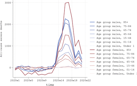 Figure 3: