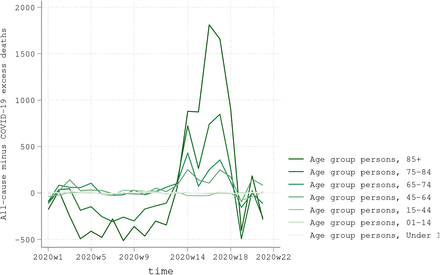 Figure 5: