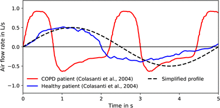 Figure 2: