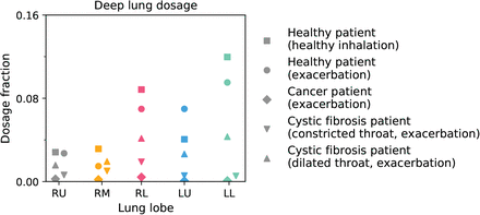 Figure 7: