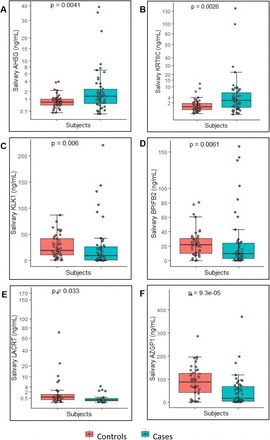 Figure 2: