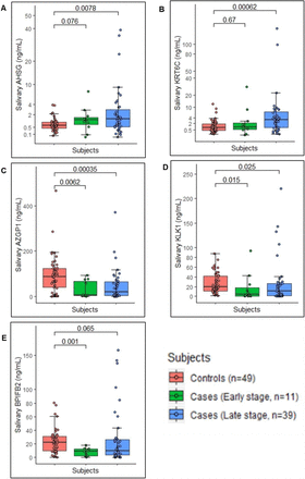 Figure 3: