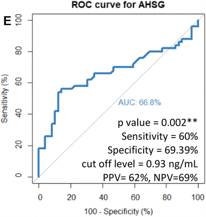 Figure 4: