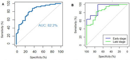 Figure 5: