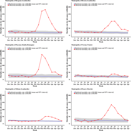 Fig 5: