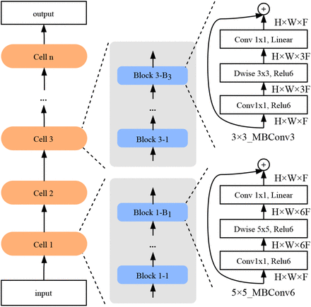 Fig 4.