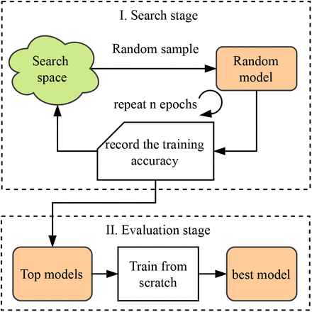 Fig 5.