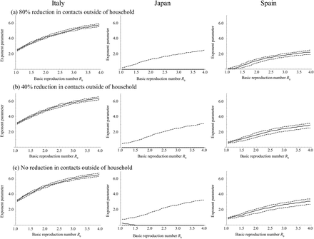 Figure 7: