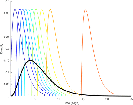 Fig. S3: