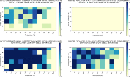 Figure 2: