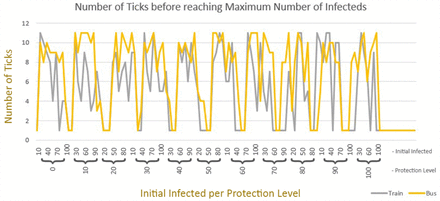 Figure 7: