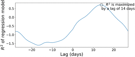 Fig 2: