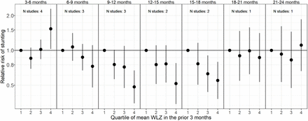 Extended Data Figure 9.