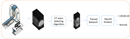 Figure 1: