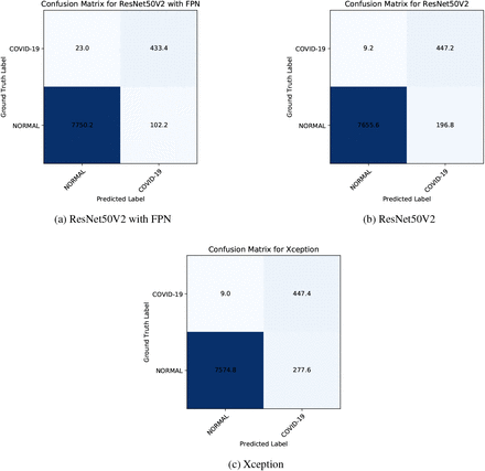 Figure 10: