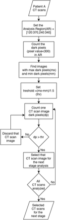 Figure 6: