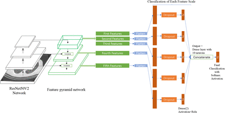 Figure 9: