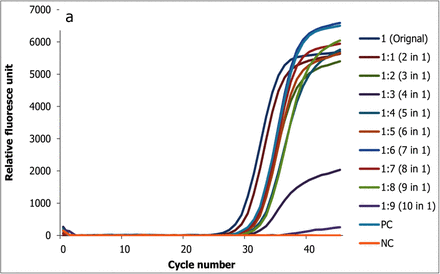 Figure 1: