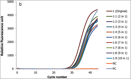 Figure 2: