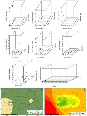 Fig 4.