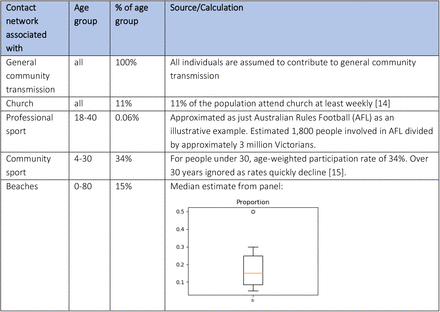 Table S3: