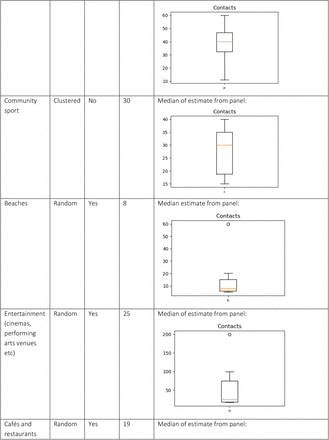 Table S4: