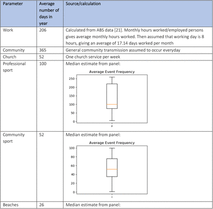 Table S6: