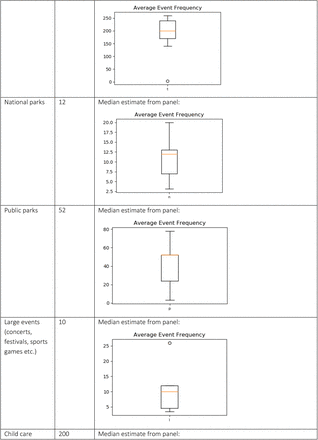 Table S6: