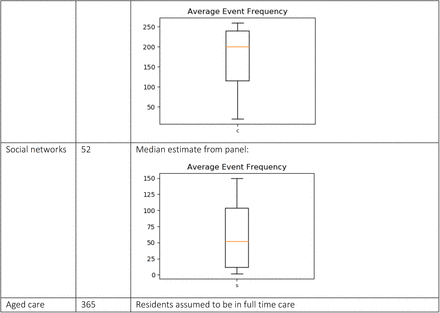 Table S6: