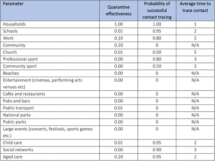 Table S7: