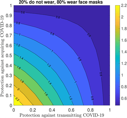 Figure 2: