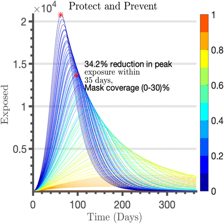 Figure 4: