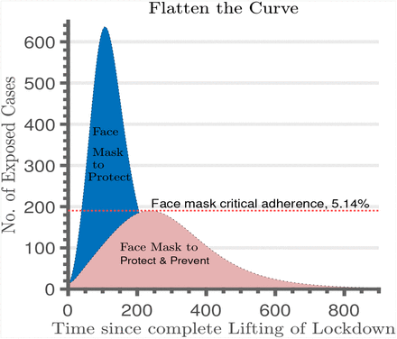 Figure 5: